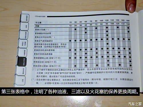 【图】小保养388元 广汽菲亚特菲翔保养解析
