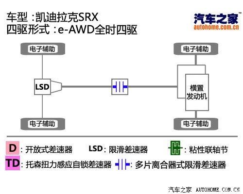 ˿()SRX2013 3.6L 콢