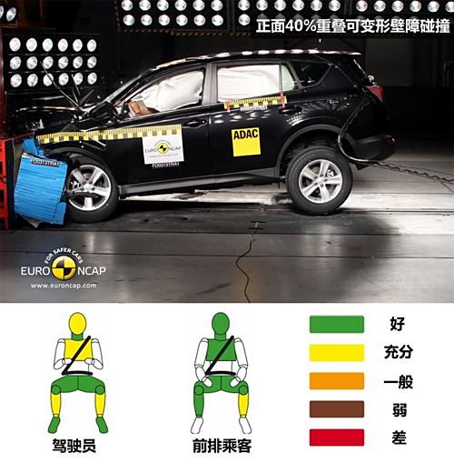 SS(M(jn))SRAV4(M(jn))2013 EU Version