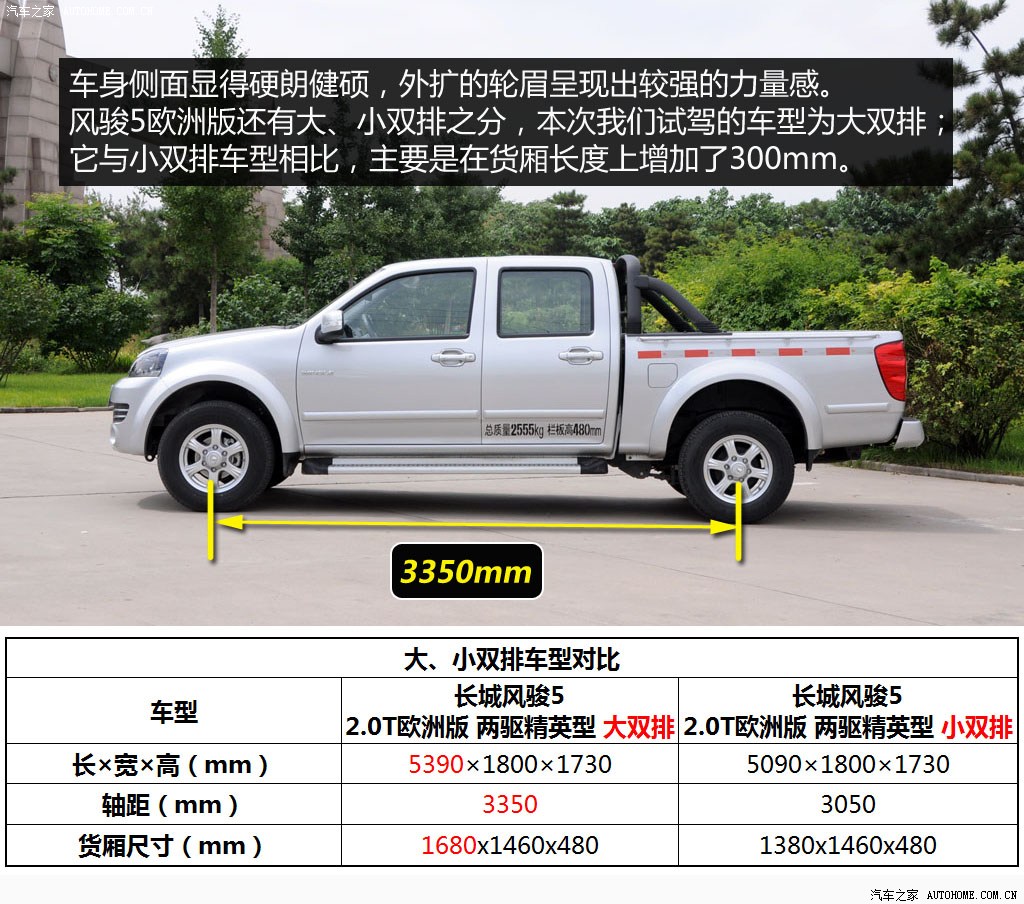 长城汽车 风骏5 2013款 2.0t欧洲版 两驱精英型 6mt大双排gw4d20b