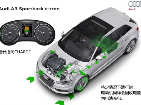 2015 Sportback e-tron ˶