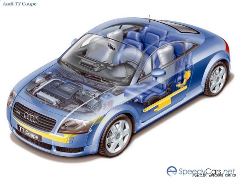 2004 TT Roadster 3.2