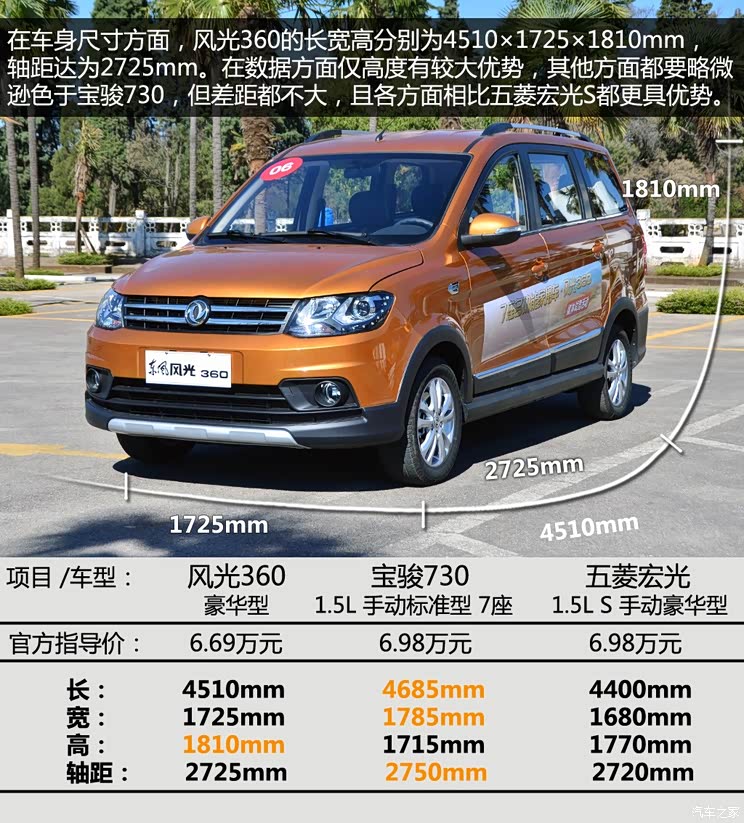 东风小康 风光 2015款 1.5l 360豪华型4a91s