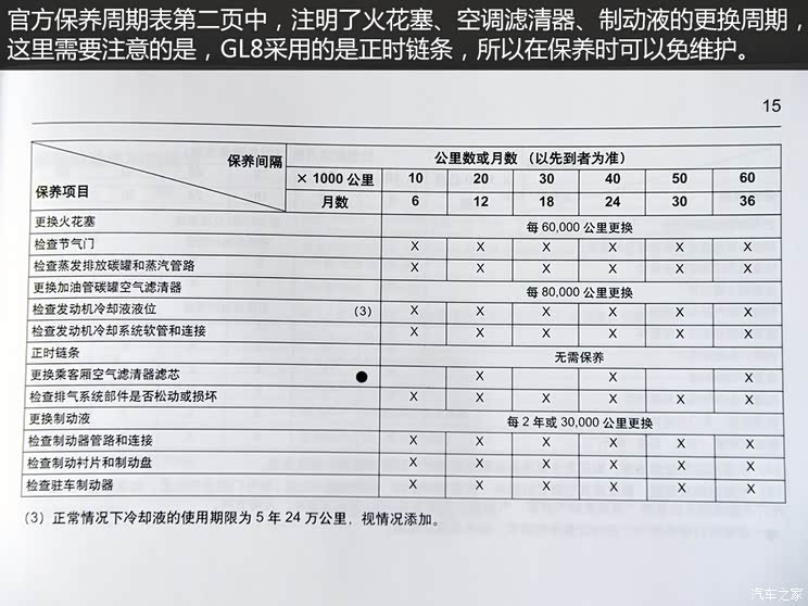 实际保养价格差异大gl8奥德赛保养pk