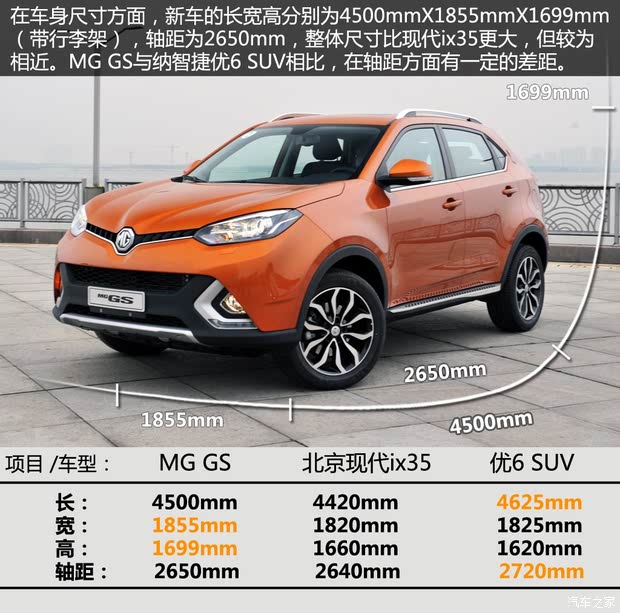  MG GS 2015 