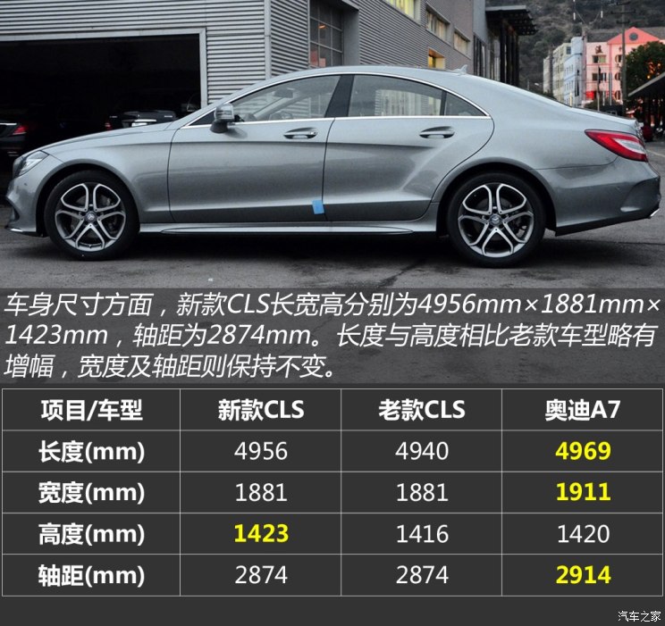 奔驰cls260报价图片