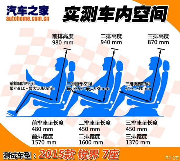 宽敞,但实际体验发现其前两排座位的乘坐空间感并不会比同级别车型差