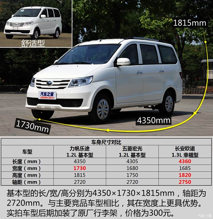 �������� ��; 2015�� 1.2L ������