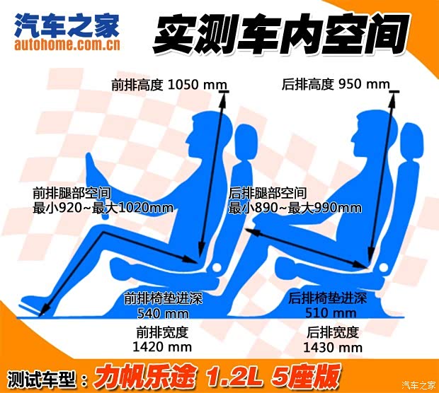 �������� ��; 2015�� 1.2L ������