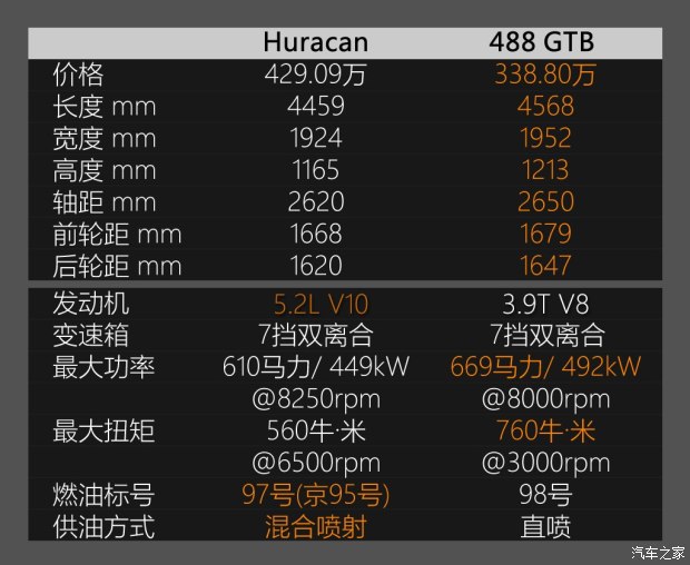  Huracan 2014 LP610-4