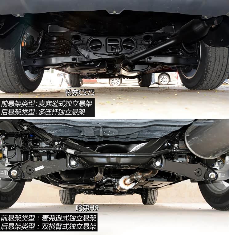 底盘悬架方面,首先需要肯定的是长安cs75与哈弗h6均采用了前后双独立