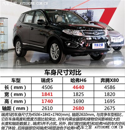 奇瑞奇瑞汽車瑞虎52014款 2.0l 手動家享版