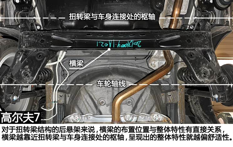 6x7技术层面拆解对比两代高尔夫