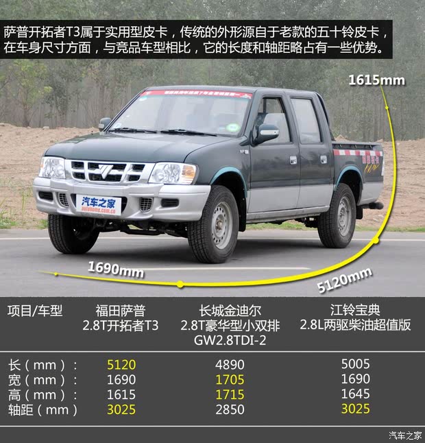 ︣2011 2.8TT3