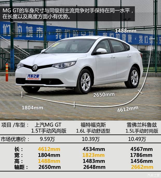  MG GT 2015 1.5T ֶа