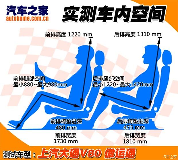 ó ͨV80 2014 2.5Tͨж