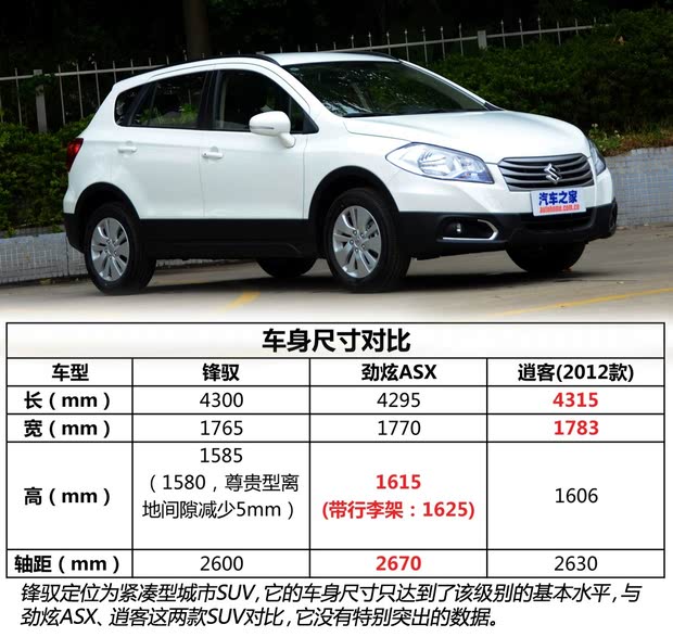 ľľԦ2014 1.6L ֶȡ
