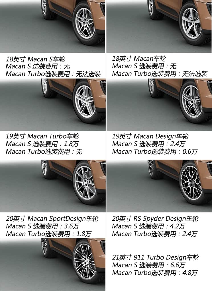 幸福的烦恼保时捷macan选装配置解读