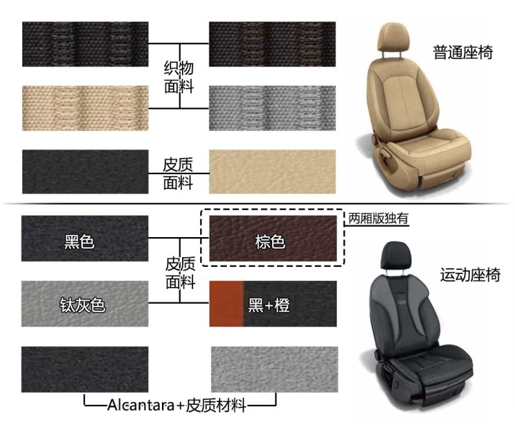 奥迪奥迪(进口)奥迪A3(进口)2014款 Sportback 40 TFSI S line豪华型