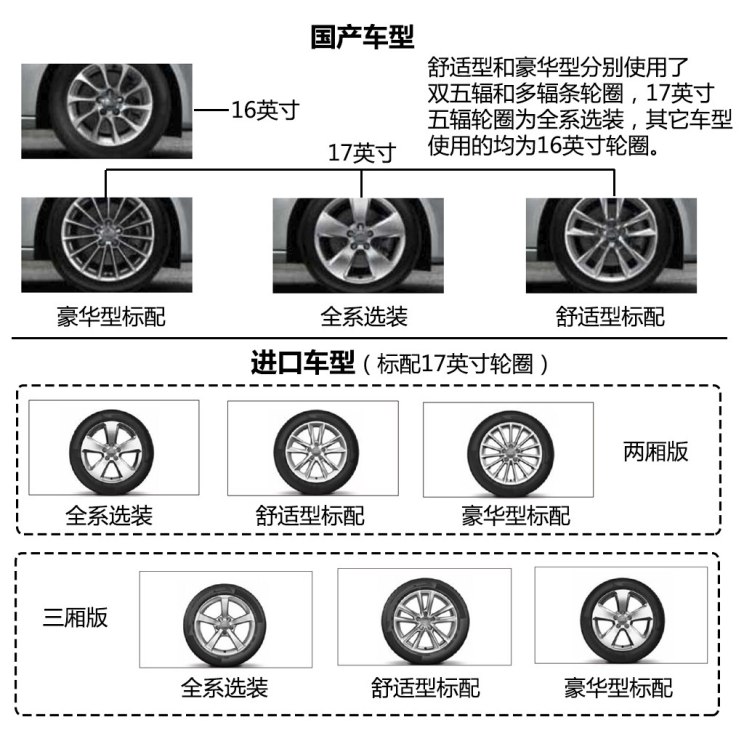 奥迪奥迪(进口)奥迪A3(进口)2014款 Sportback 40 TFSI S line豪华型