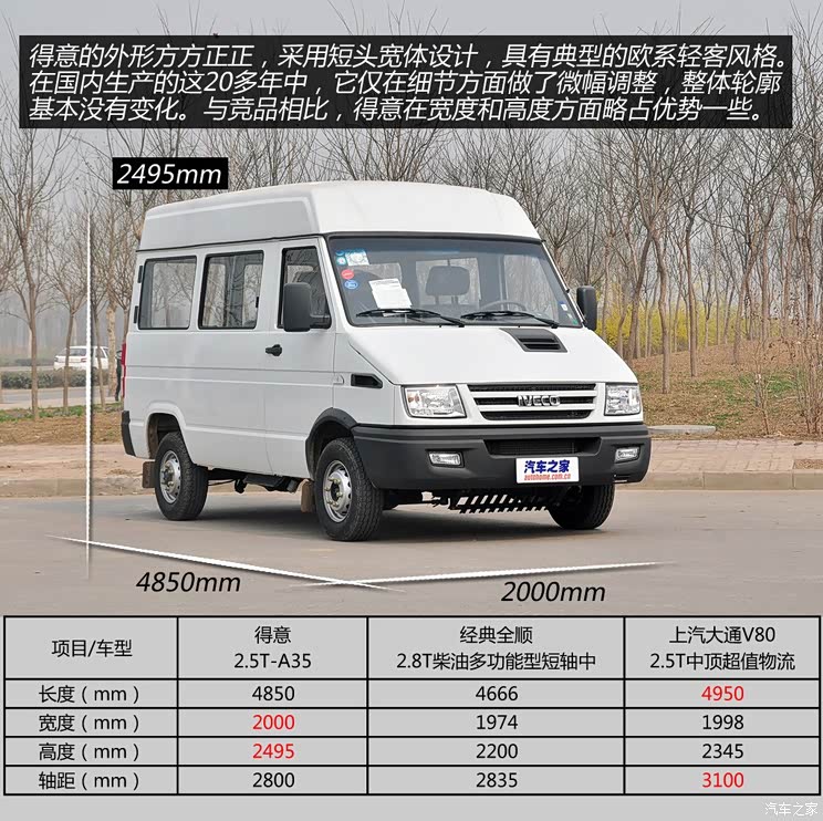 依维柯南京依维柯得意2012款 2.5t-a35物流1版中顶