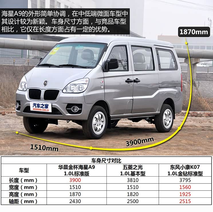 �𱭻����𱭺���A92011�� 1.0L��׼��