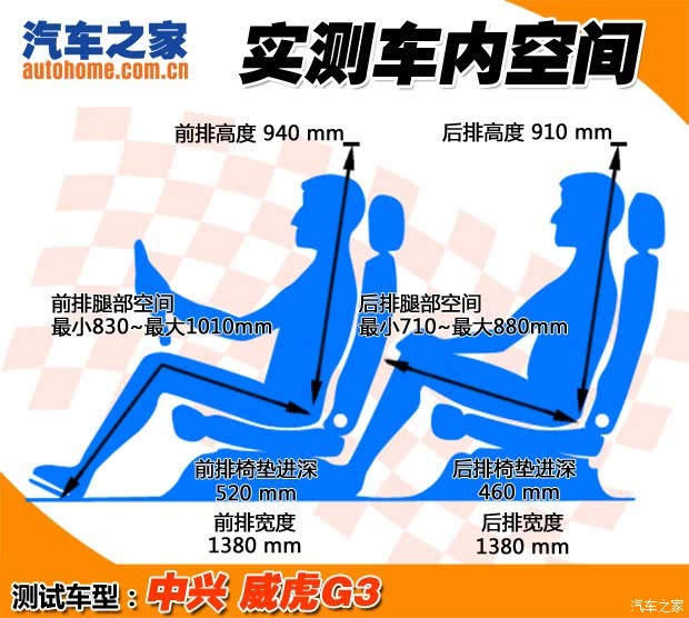  G3 2014 2.8TVPʵ˫