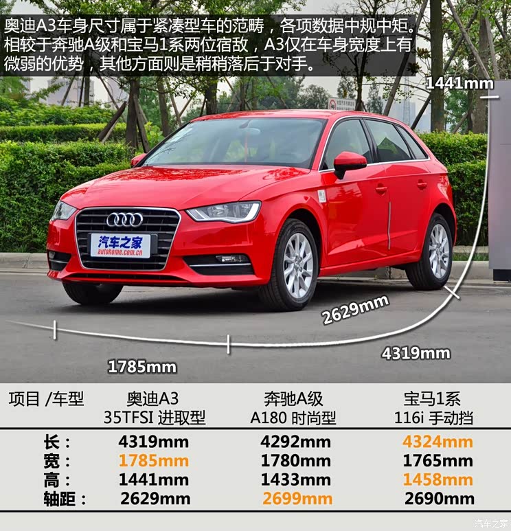 键盘"← →"键翻页相关车系奥迪a3参数图片口碑论坛视频新车指导价