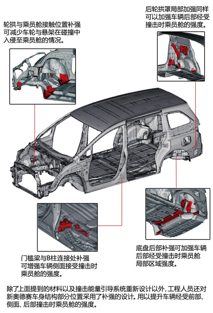 一切以空间为重 揭秘本田新奥德赛设计