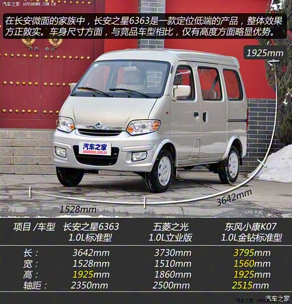 长安汽车 长安之星 2009款 1.0l-sc6363av4y-jl466q9
