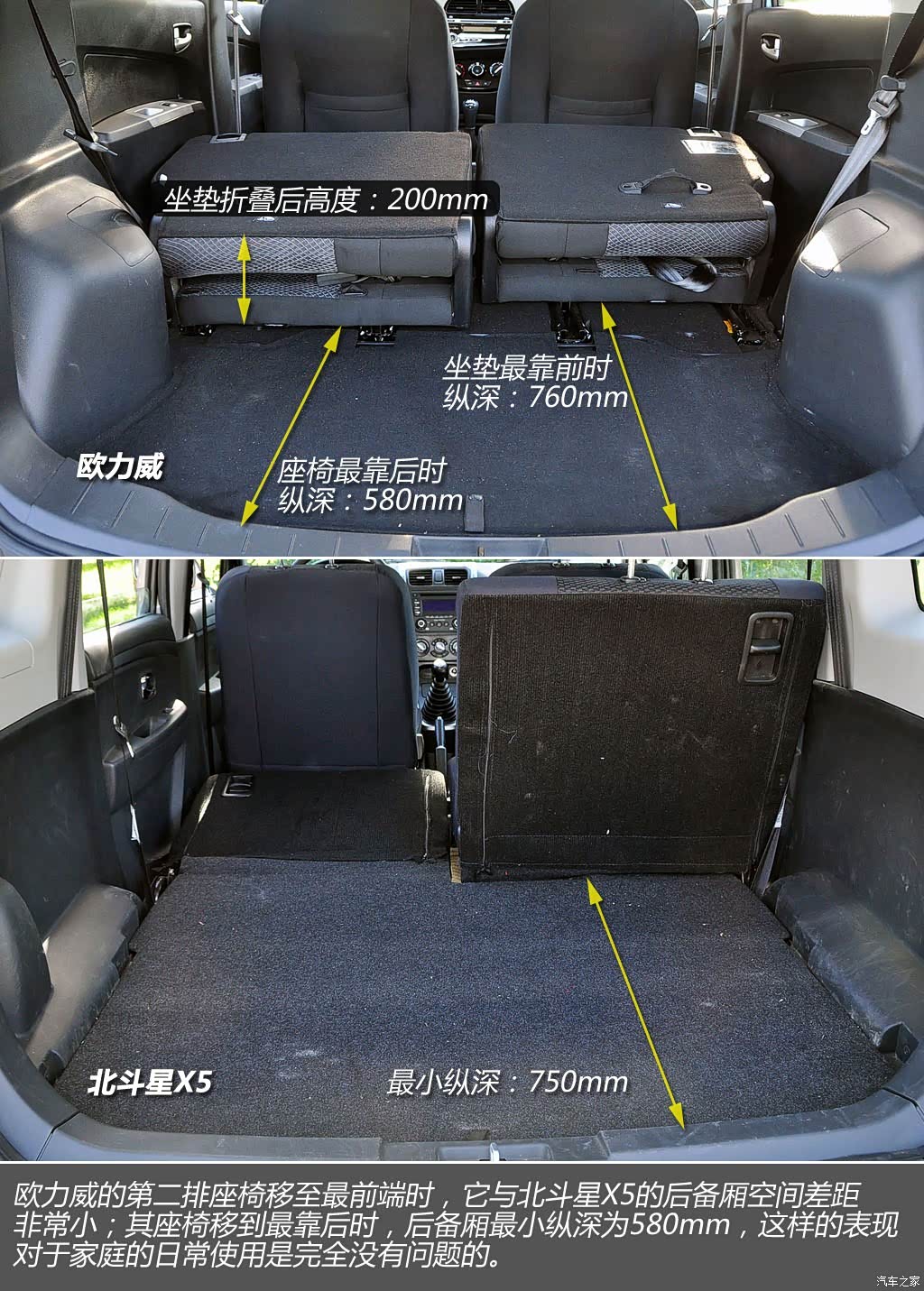 4l 手动劲享型 2135276图片_长安欧尚_汽车图库_汽车之家