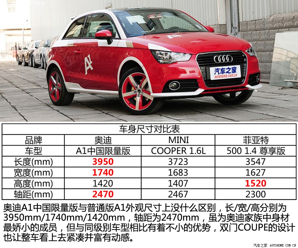 奥迪(进口) 奥迪a1 2013款 30 tfsi 中国限量版 ego