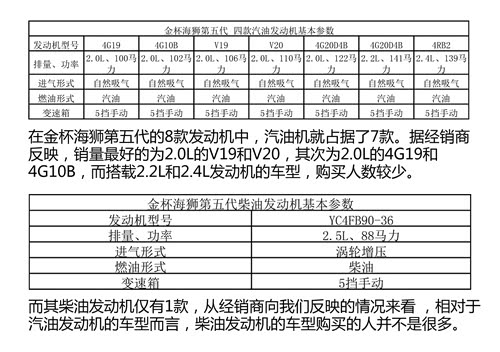 【图】金杯海狮发动机_扭距_功率_汽车之家