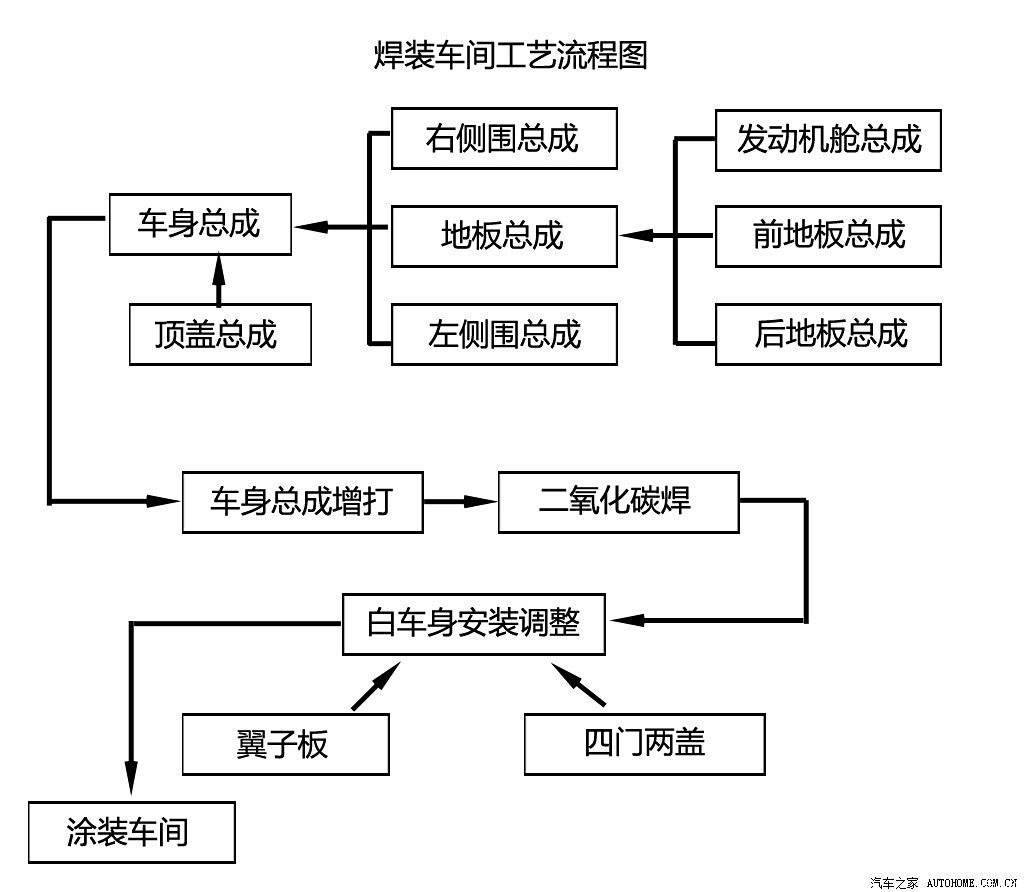 豪瀚牵引车工作台图解图片